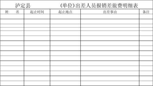  公司出差报销制度模板「公司出差报销项目有哪些费用」-第3张图片-马瑞范文网