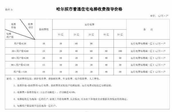 电梯费收取标准 电梯费收取模板-第2张图片-马瑞范文网