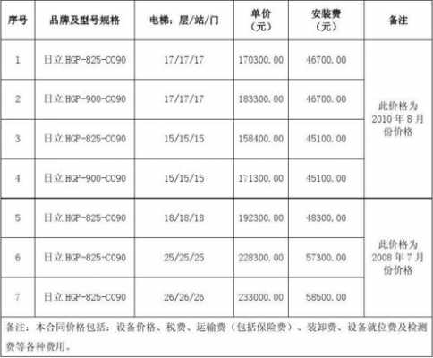 电梯费收取标准 电梯费收取模板-第3张图片-马瑞范文网