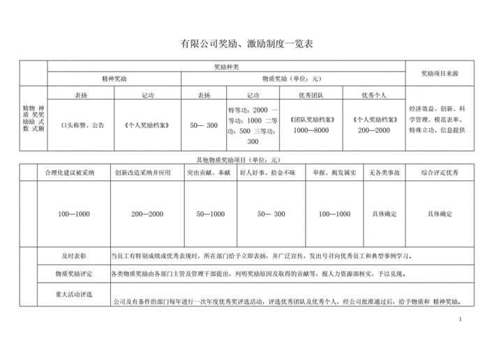 铺货奖励方案表格-铺货竞赛方案制定模板-第1张图片-马瑞范文网