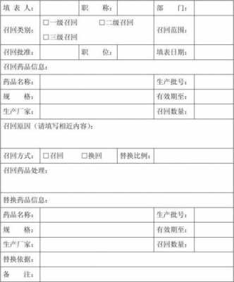 药品召回情况分析 药品召回自查报告模板-第1张图片-马瑞范文网