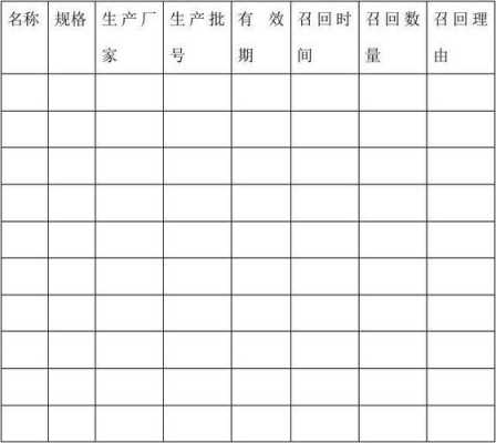 药品召回情况分析 药品召回自查报告模板-第2张图片-马瑞范文网