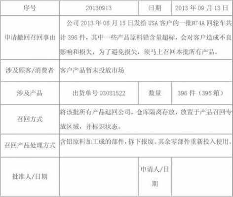 药品召回情况分析 药品召回自查报告模板-第3张图片-马瑞范文网