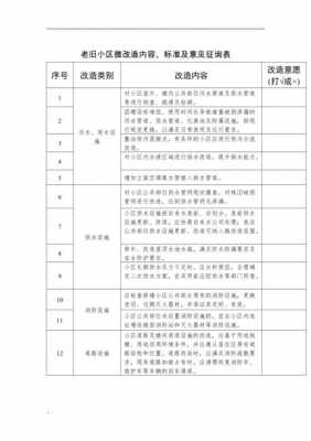 小区参观方案模板（小区参观方案模板怎么写）-第3张图片-马瑞范文网