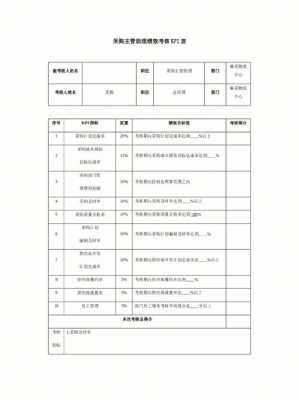 采购部绩效模板-第2张图片-马瑞范文网