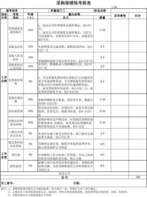 采购部绩效模板-第3张图片-马瑞范文网