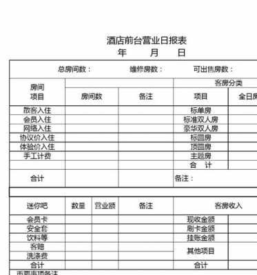 酒店运营报告怎么写 酒店运营工作日报模板-第1张图片-马瑞范文网