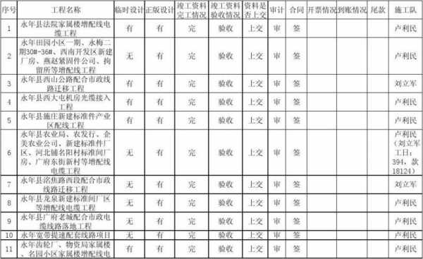 工程项目台账有哪几种? 工程f分类台账模板-第2张图片-马瑞范文网