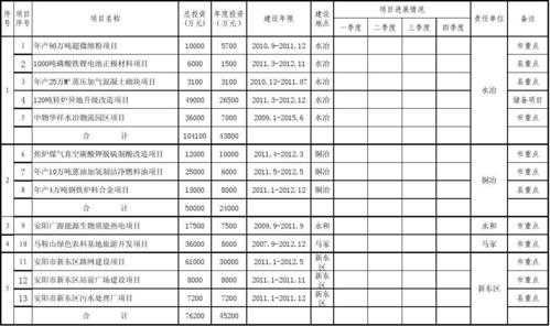 工程项目台账有哪几种? 工程f分类台账模板-第3张图片-马瑞范文网