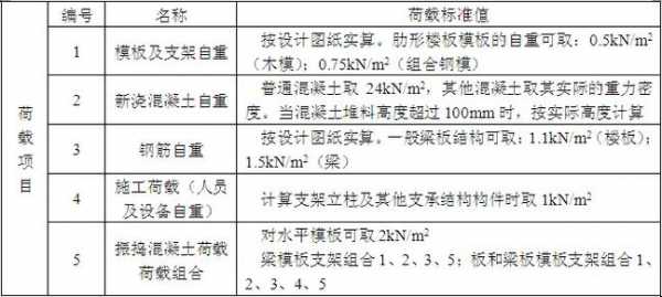 模板截面支撑用料,模板支撑荷载是多少 -第1张图片-马瑞范文网