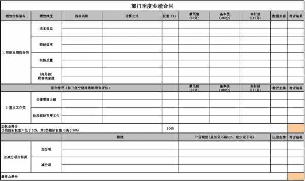 业绩签约模板（业绩签约模板怎么写）-第2张图片-马瑞范文网