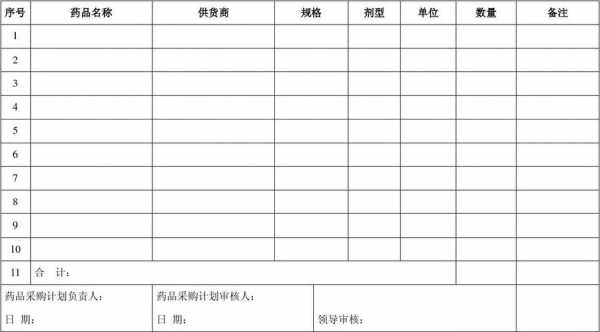 零售商品采购计划模板,零售商品采购计划模板怎么写 -第2张图片-马瑞范文网