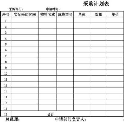 零售商品采购计划模板,零售商品采购计划模板怎么写 -第3张图片-马瑞范文网