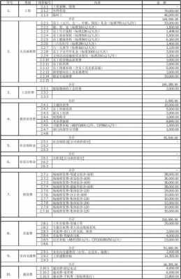 公司费用预算草案模板,公司费用预算表格 -第2张图片-马瑞范文网