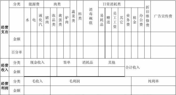 肉业经营情况表模板-第2张图片-马瑞范文网