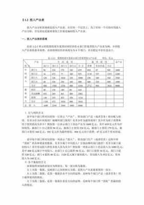 投入产出表图片-投入与产出模板-第2张图片-马瑞范文网