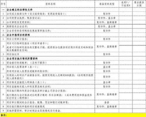 银行专项审计底稿模板,银行审计资料清单 -第2张图片-马瑞范文网