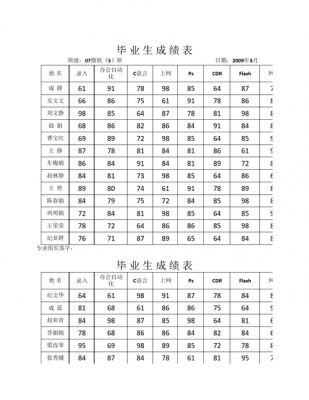 学业水平成绩模板_学业水平成绩表-第3张图片-马瑞范文网