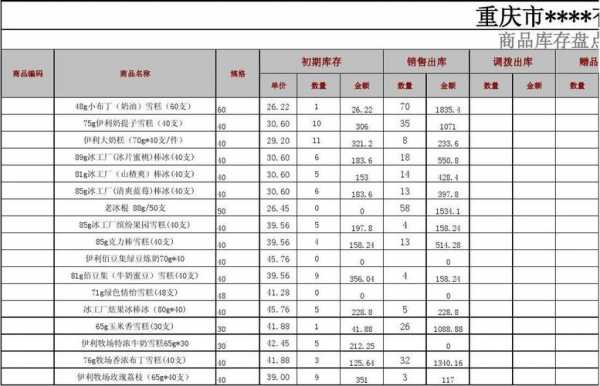  货品总结表格模板大全「总结货品类怎么写」-第2张图片-马瑞范文网