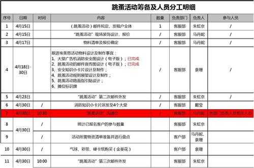 活动分工有哪些-第1张图片-马瑞范文网