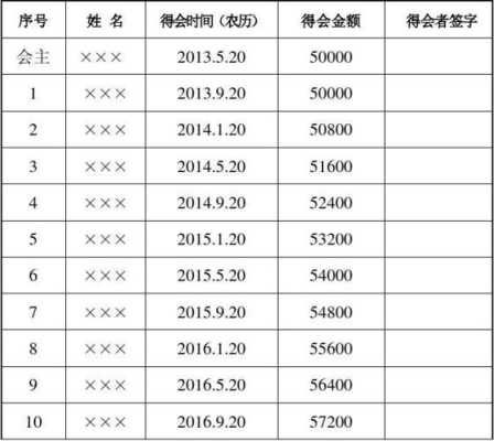 互助会单表格模板,互助会会单有没有法律效力 -第3张图片-马瑞范文网