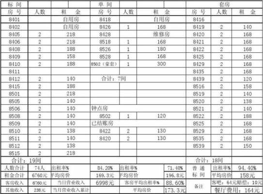 酒店客房收入会计分录-第1张图片-马瑞范文网