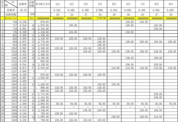 酒店客房收入会计分录-第2张图片-马瑞范文网