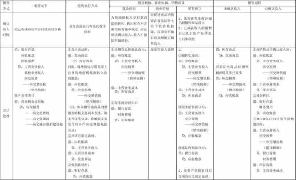 酒店客房收入会计分录-第3张图片-马瑞范文网