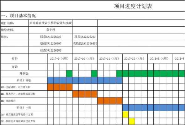 项目进度汇报模板_项目进度汇报模版-第1张图片-马瑞范文网