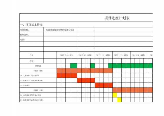 项目进度汇报模板_项目进度汇报模版-第2张图片-马瑞范文网