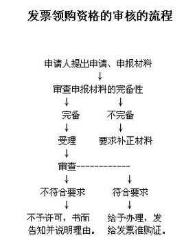  领购票据申请报告模板「领购发票申请书怎么写」-第1张图片-马瑞范文网