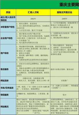 网络招聘平台对比模板,网络招聘平台 -第3张图片-马瑞范文网