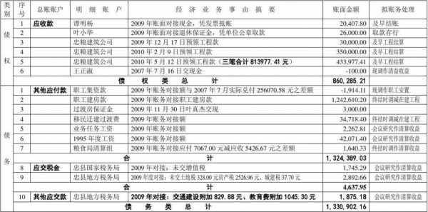 债权债务余额模板,债权债务表 -第1张图片-马瑞范文网