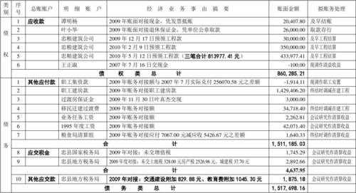 债权债务余额模板,债权债务表 -第2张图片-马瑞范文网