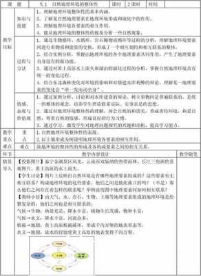 地理讲评课课件模板（地理讲评课教案怎么写）-第3张图片-马瑞范文网