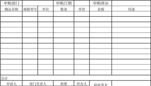 饭店申购表模板-第2张图片-马瑞范文网