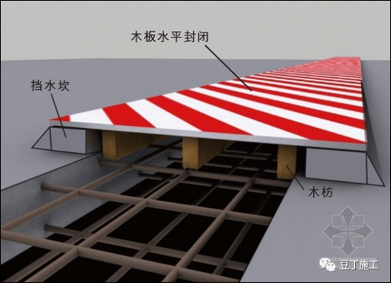 后浇带用套模板费用吗,后浇带要套模板吗 -第2张图片-马瑞范文网