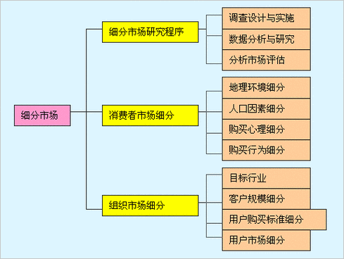 市场细分分析-第3张图片-马瑞范文网