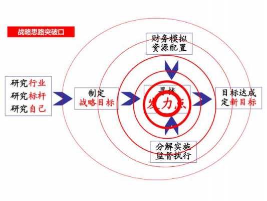 品质战略规划模板-第1张图片-马瑞范文网