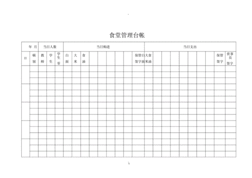 幼儿园食堂台账模板_幼儿园食堂表格-第1张图片-马瑞范文网