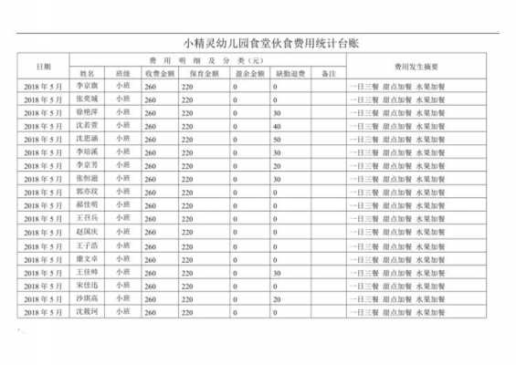 幼儿园食堂台账模板_幼儿园食堂表格-第2张图片-马瑞范文网