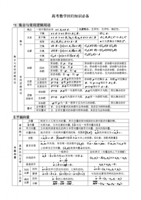 高中理科数学模板_高中理科数学知识点全总结-第1张图片-马瑞范文网