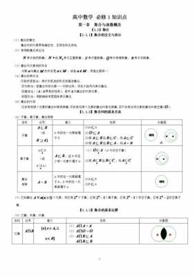 高中理科数学模板_高中理科数学知识点全总结-第2张图片-马瑞范文网