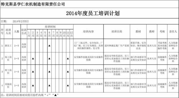 企业员工技能培训方案模板,员工技能培训计划方案范文 -第1张图片-马瑞范文网