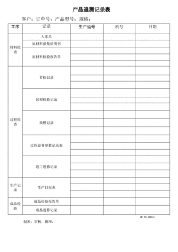 食品厂追溯演练模板,产品追溯演练记录表 -第3张图片-马瑞范文网