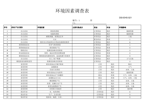 原因分析调查表模板-第1张图片-马瑞范文网