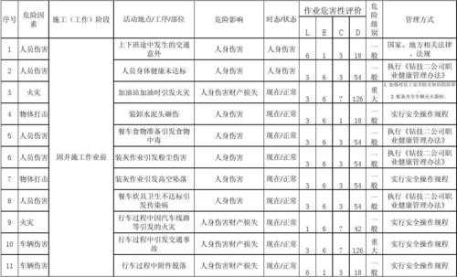 原因分析调查表模板-第2张图片-马瑞范文网