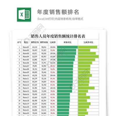 销售排名表格模板,销售排行榜表格 -第3张图片-马瑞范文网