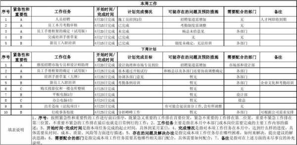 专项工作进度报告模板_专项工作进度报告模板下载-第2张图片-马瑞范文网