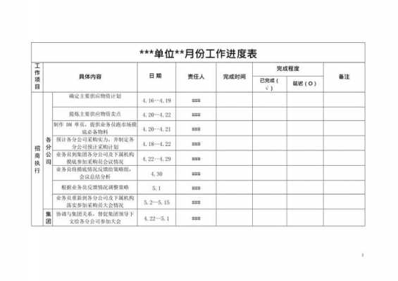 专项工作进度报告模板_专项工作进度报告模板下载-第3张图片-马瑞范文网